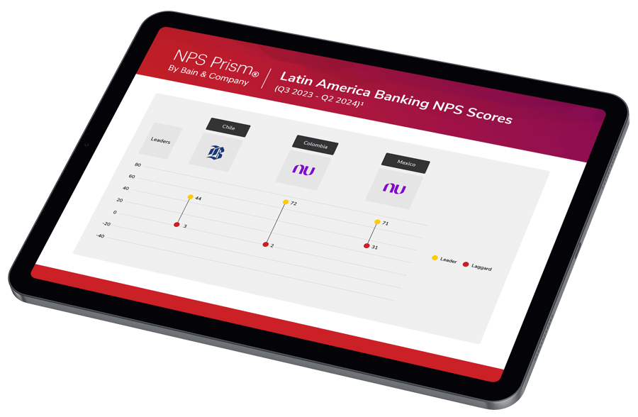 NPS Benchmarks Reports 2026 | NPS Prism