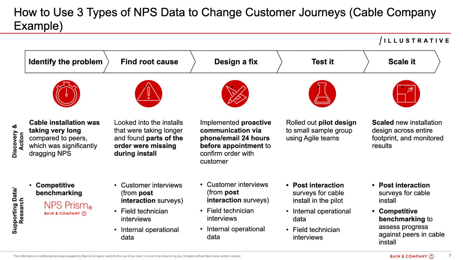 3 Types of NPS Data to Change Customer Journeys