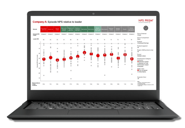 Bain-website-NPS-Prism-Dash@2x