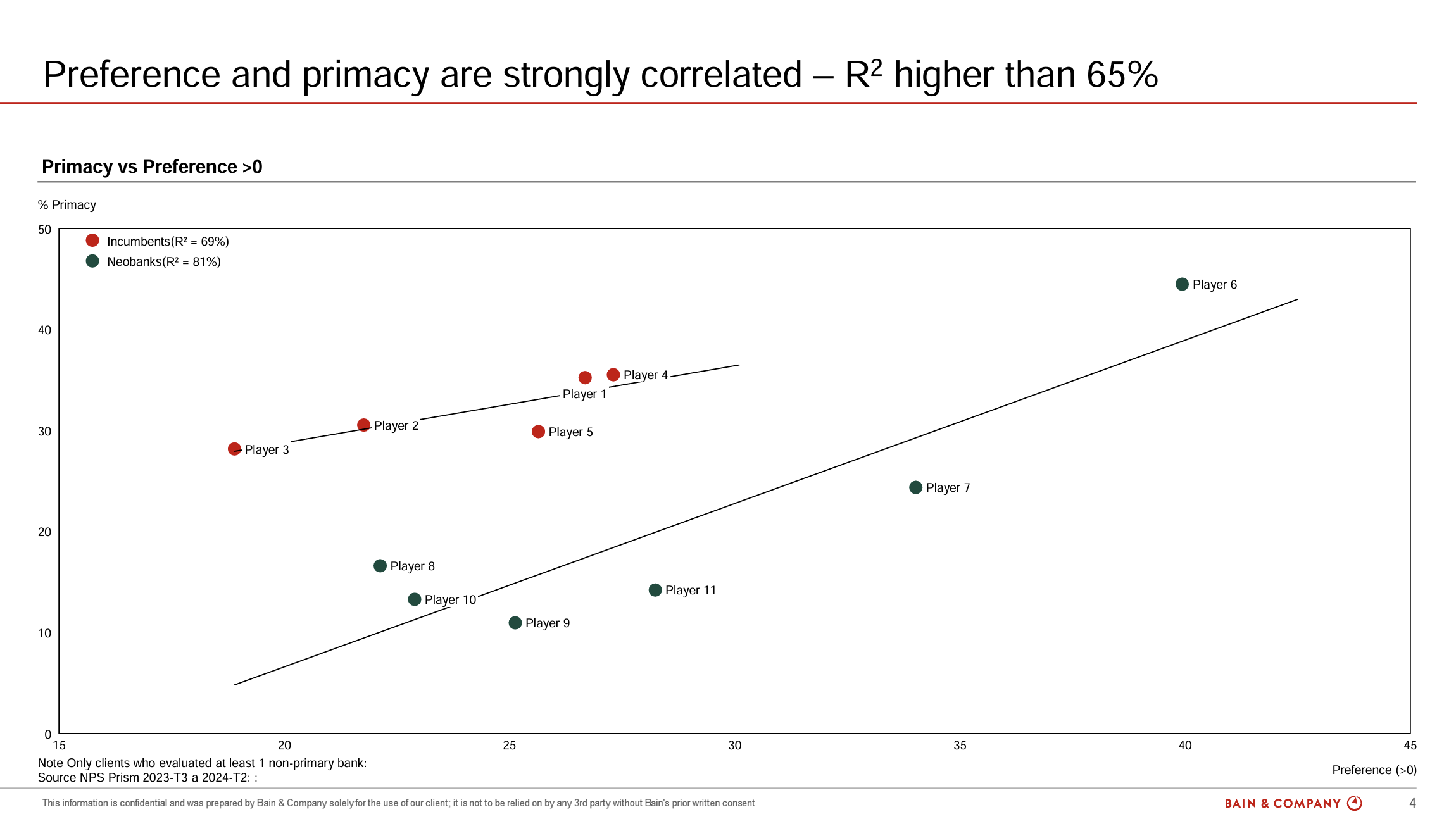 banking-primacy-preference-brazil-NPS-prism
