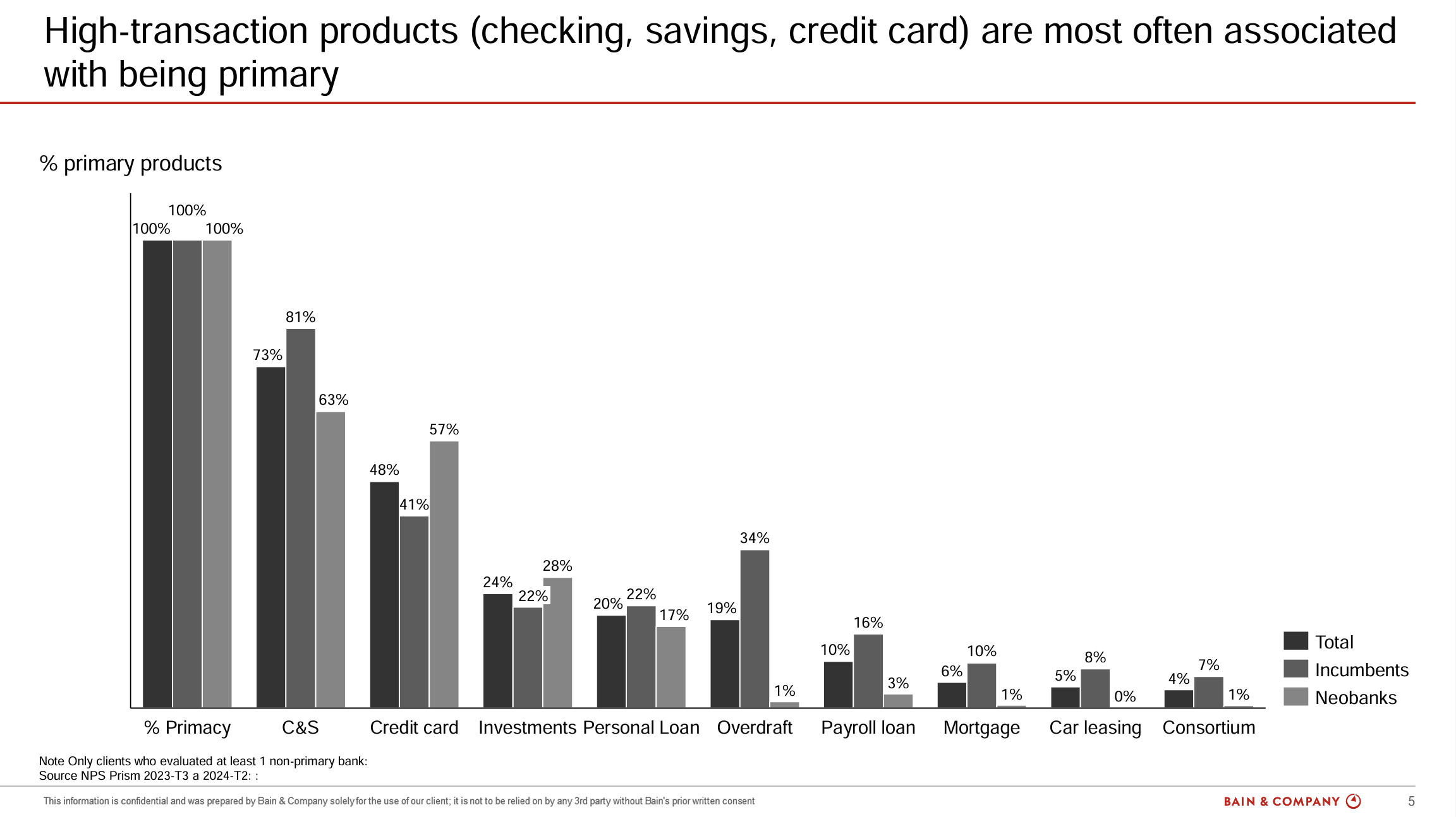 high-transaction-products-brazil-NPS-prism