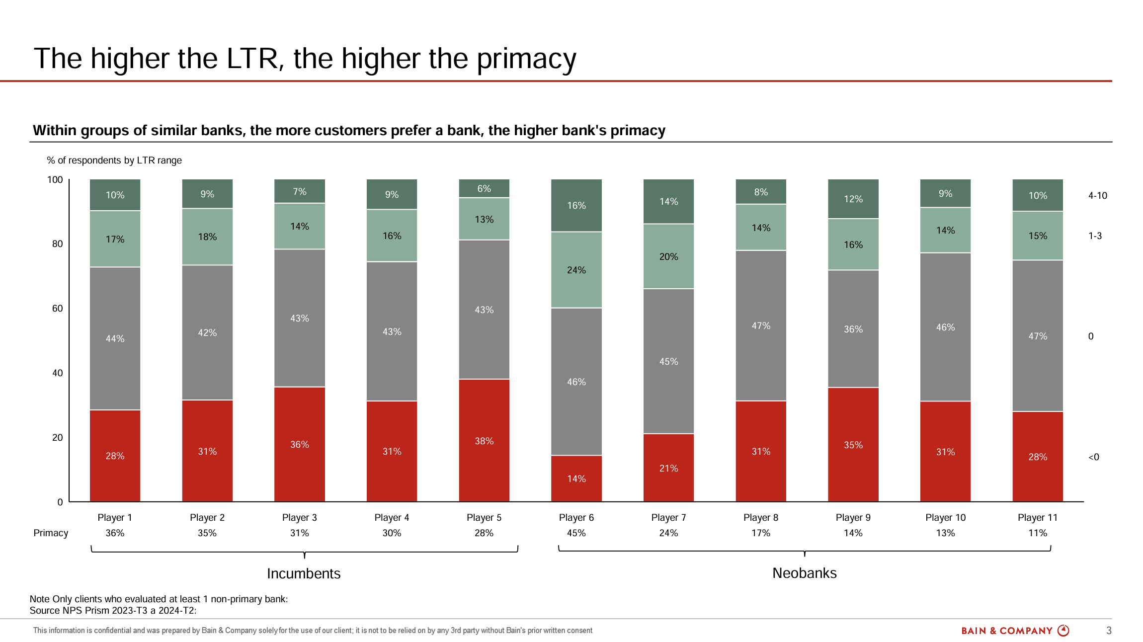 higher-LTR-primacy-banking-brazil-NPS-prism