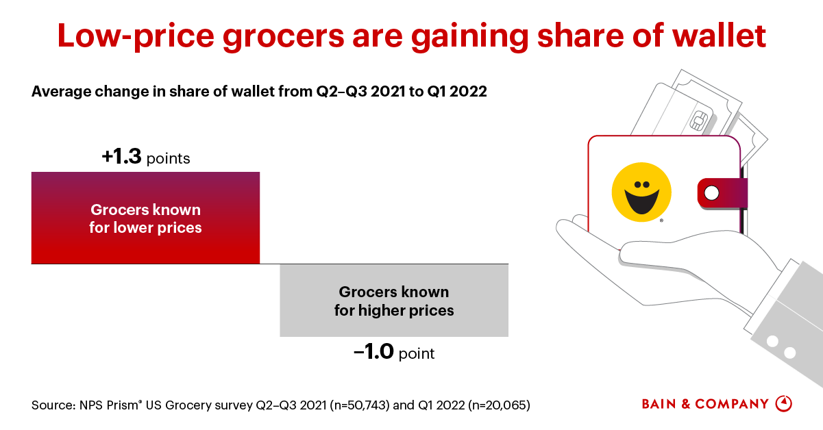 NPS Prism Grocery Inflation_Socials_fig02