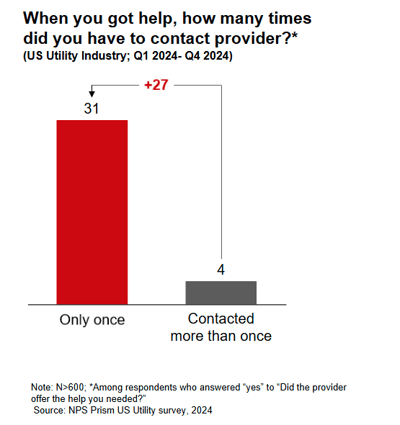 Help-to-pay-bill-charts-pptx-04-07-2025_03_09_PM