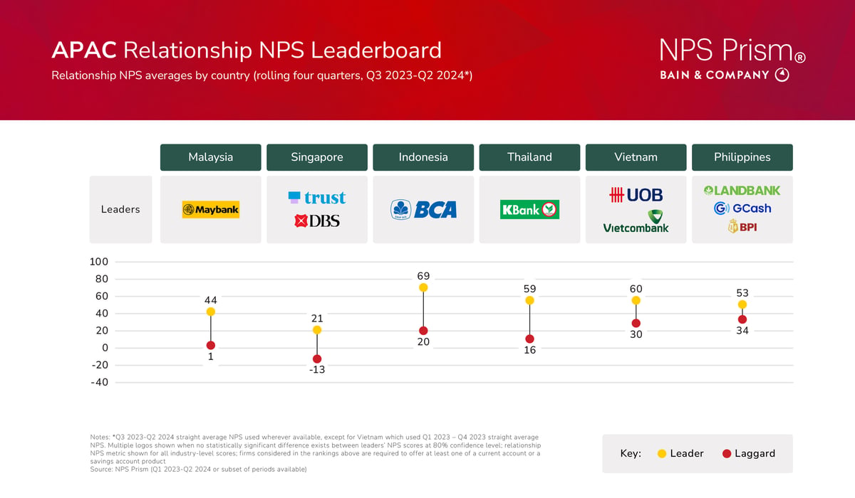 2024 Global Banking NPS Benchmarks Report