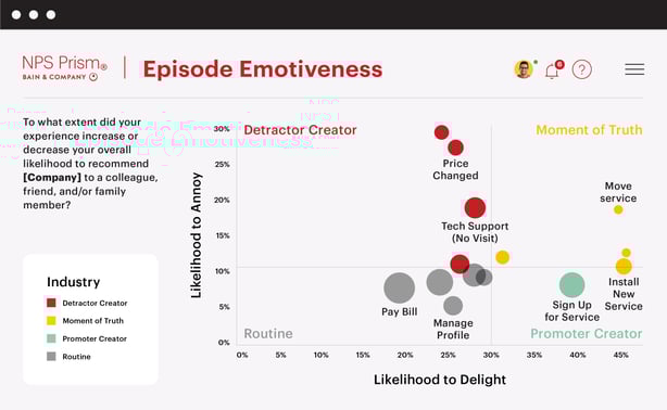 NPS Prism Dashboards_Episode Emotiveness