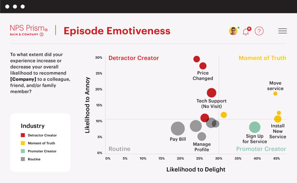 NPS Prism Dashboards_Episode Emotiveness