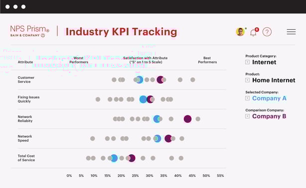 NPS Prism Dashboards_Industry KPI Tracking
