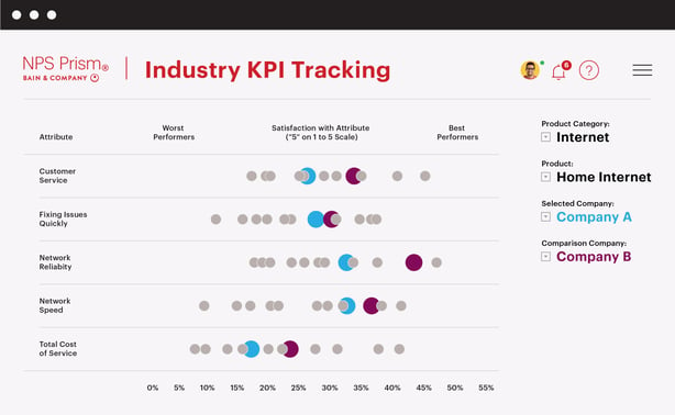 NPS Prism Dashboards_Industry KPI Tracking