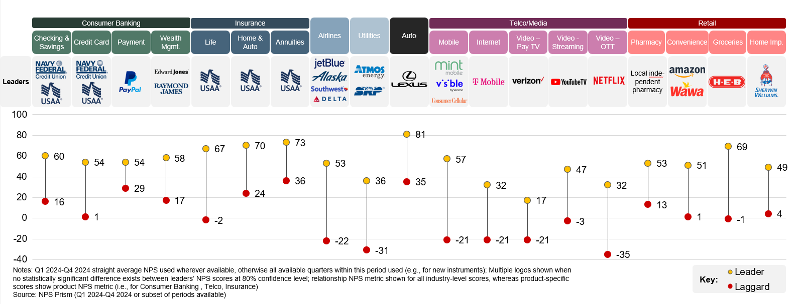 NPS Prism Releases Latest U.S. Benchmarks Report