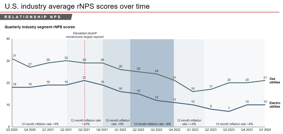 utilitiesgraph2